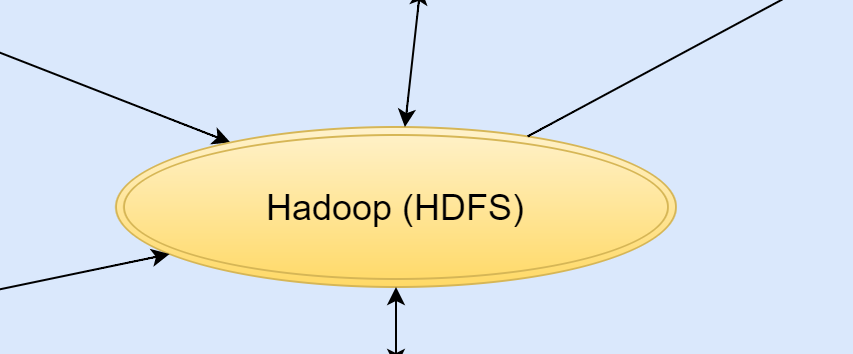 Hadoop